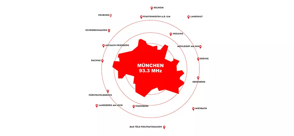 Sendegebiet München
